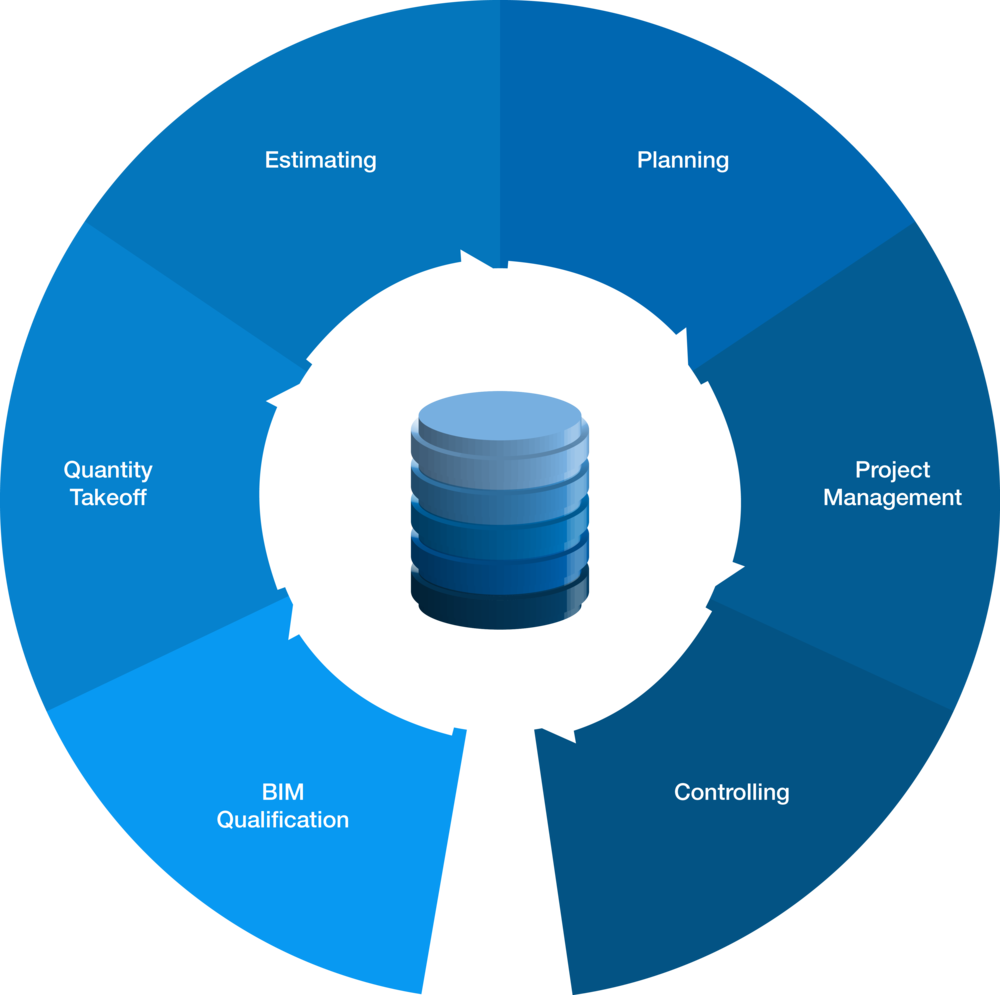 RIB Project Life Cycle